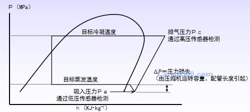 һյάʱע⣺Ŀ¶ȣѹУ ͨѹ⣬Ŀ¶ȣPѹʧ ѹתܳ𣩣ѹУ ͨѹȡ